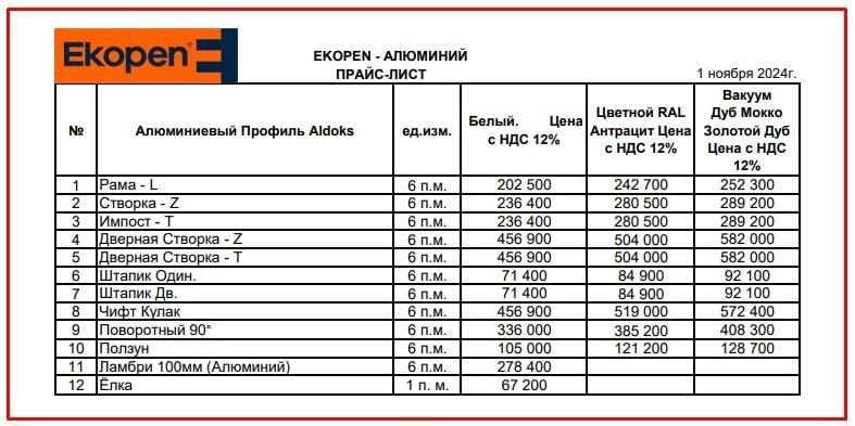 Ekopen ragli pirofillarini chiklanmagan migdorda yitkaribberamiz
