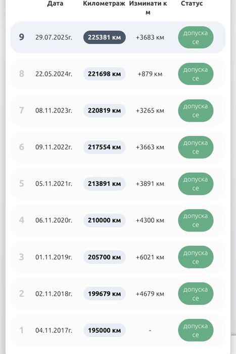 Тойота Рав 4 дизел