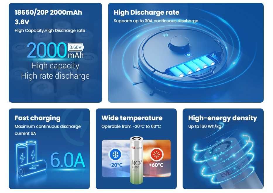 Батерия 18650 EVE 20P 2000mah 30А ВИНТОВЕРТ