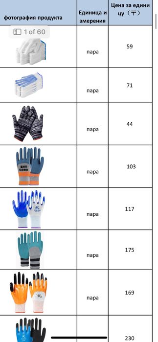 Перчатки рабочие, қолғап, оптом