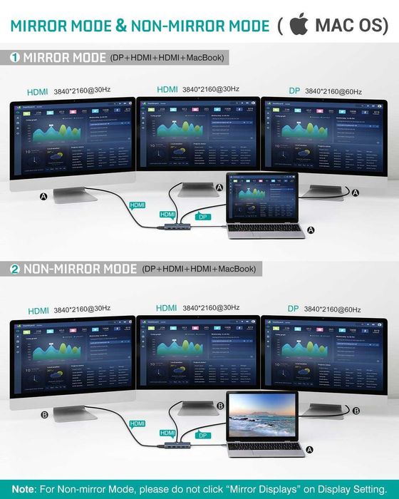 Чисто нов запечатан Tiergrade USB C хъб 12 в 1 троен дисплей с два 4K