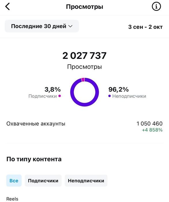 таргетолог Инстаграм+Telegram ads