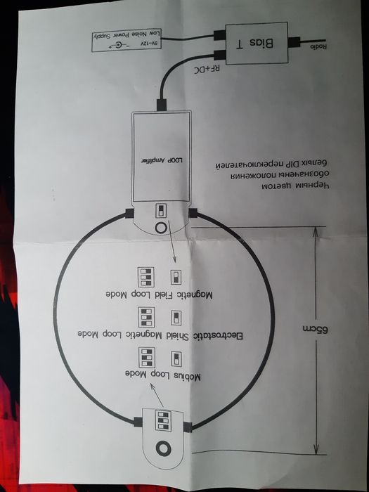 КВ антенна Левкова + RTL-SDR