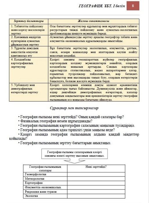Продам книги для ЕНТ география