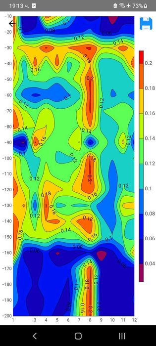 Сондажи за вода,откриване на вода за сондажи.с георадар до 3000м.