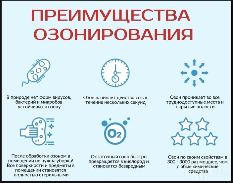 Озонация помещений — Удаление запахов на 100 %