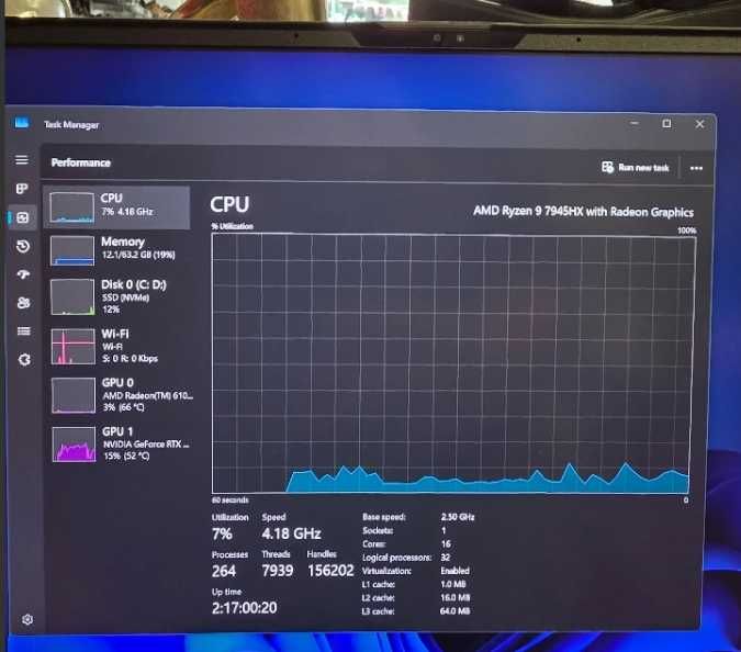 Asus ROG Zephyrus Duo 16 GX650PY 64GB RAM