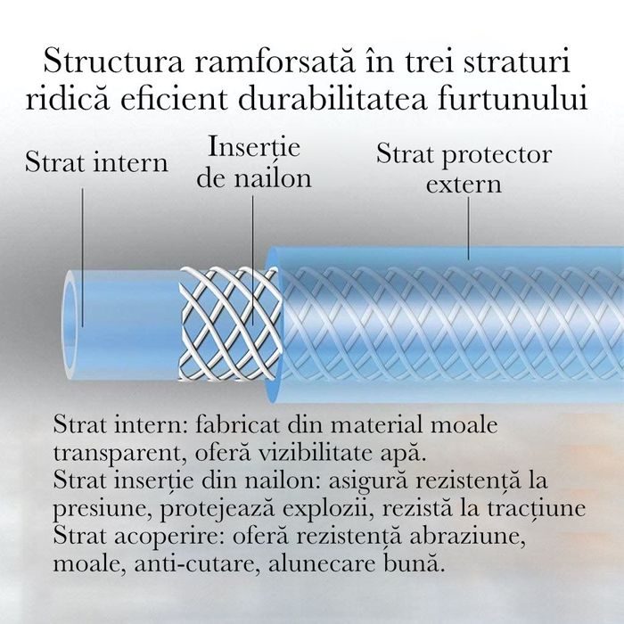 Furtun gradina, armat cu insertie,1"/1 tol, rola 50 metri, transparent