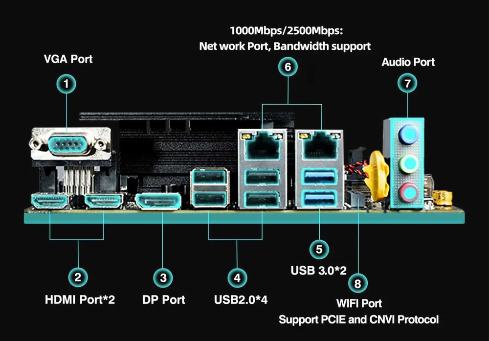 Продаеncя Mini ITX комплект i7 12700H 32Gb DDR4 SSD 512Gb