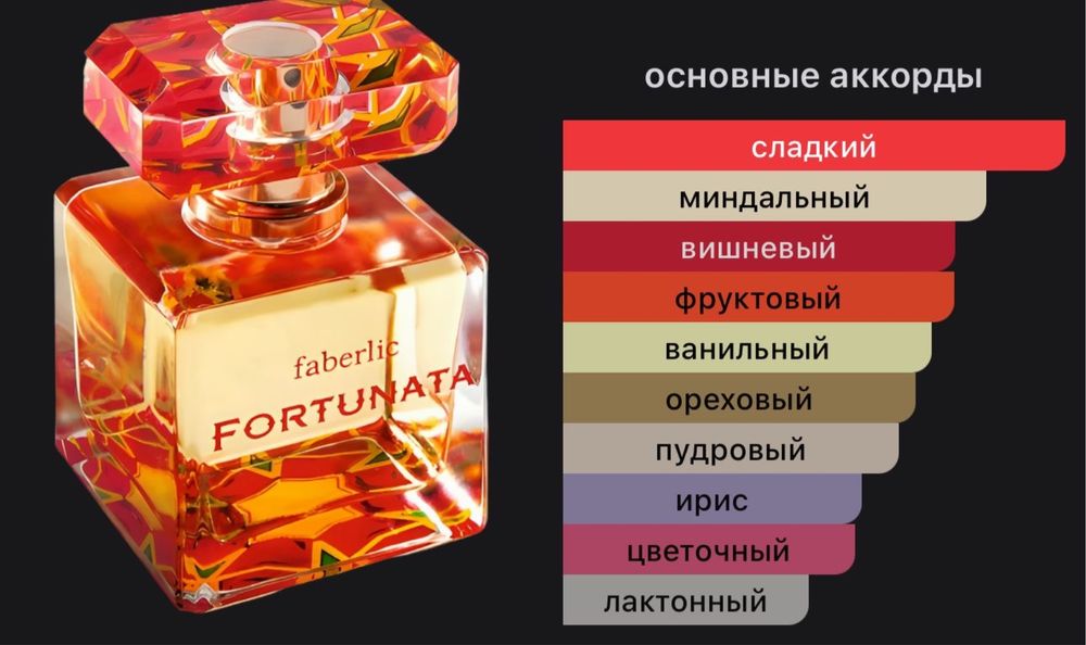 Продам парфюм новая