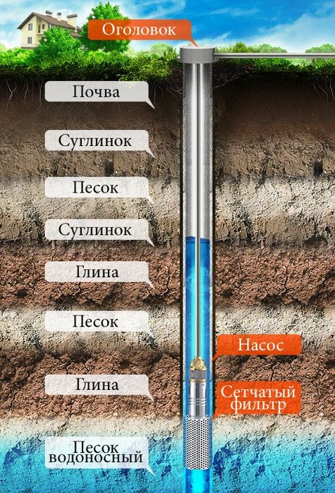Бурение и ремонт скважин