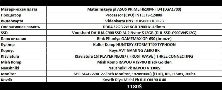 Отдам ПК новый все указанные детали новые использовал комп 3 раза