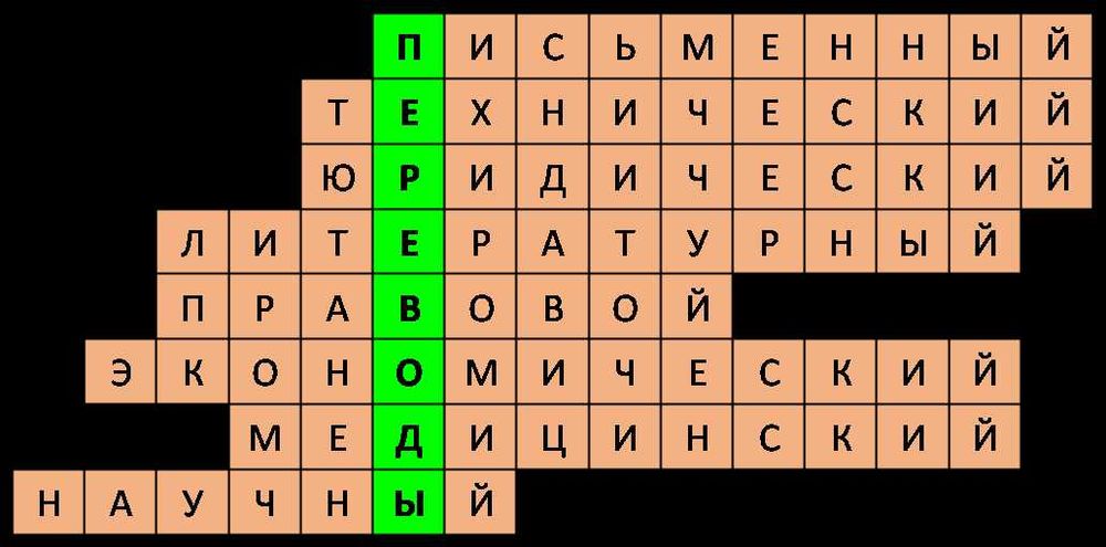 Переводчик англ/рус/каз языки.