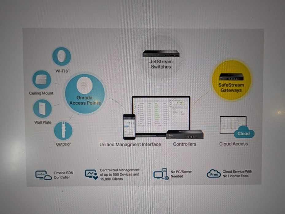 Omada hardware controller TP-Link OC300
