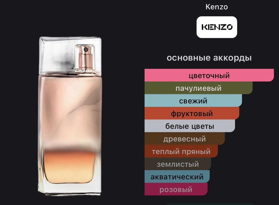 Парфюм Kenzo женский
