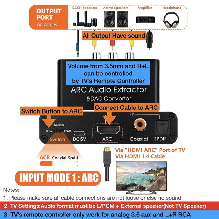 SOUTHSKY 192KHz DAC конвертор