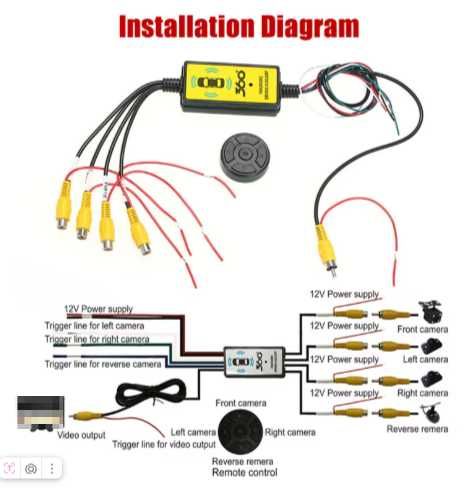 Боковые 5-дюймовые камеры HD1080P  с камерой заднего вида