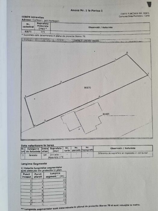 Particular Teren in Corbsori Arges - Corbii de Piatra - 33000 euro - Negociabil