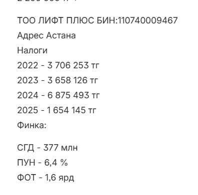ТОО с финустойчивостью. ФОТ - 1.6 млрд то