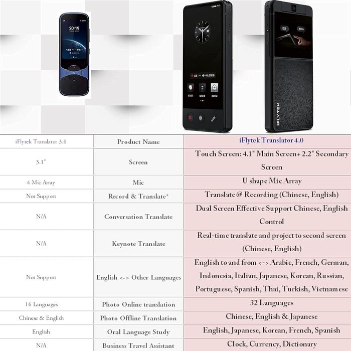 Продается переводчик iFLYTEK Translator 4.0 Dual Screen