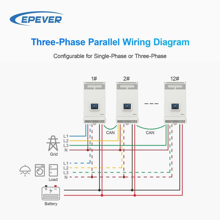 Хибриден инвертор EPEVER 6KW