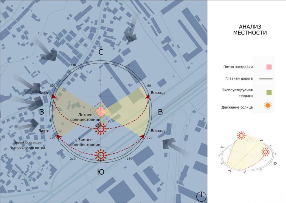 Продажа обьекта  под строительсво 21 сотка бетонка Карасу -6 Лукойл