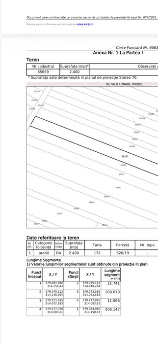 Teren de vanzare sau inchiriere,2400 mp