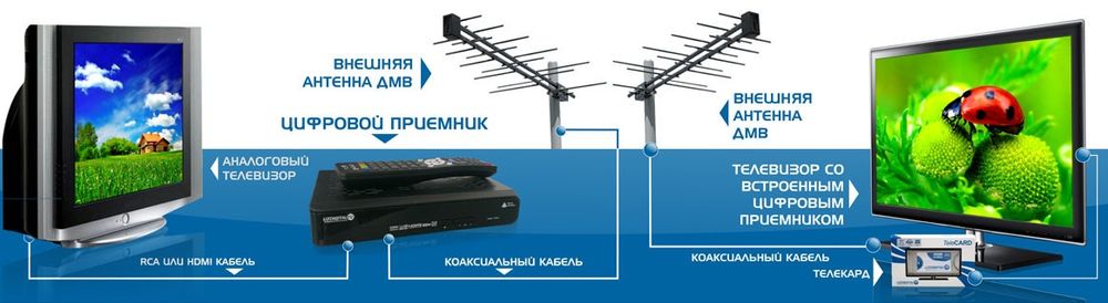 Antena urnatamiz