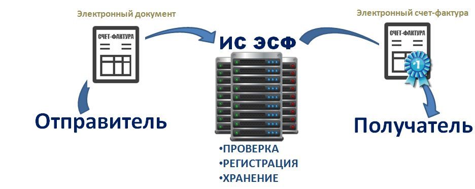 Эсф гов кз. Эсф гов кз. Ис эсф это. Электронный счет. Эсф гов кз.