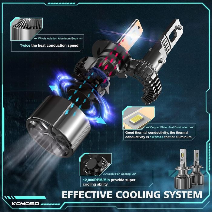 H7 LED крушки за фарове, KOYOSO 110W 19000 лумена, 6500K
