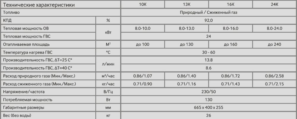 Двухконтурный газовый котел Navien e coaxial 13k