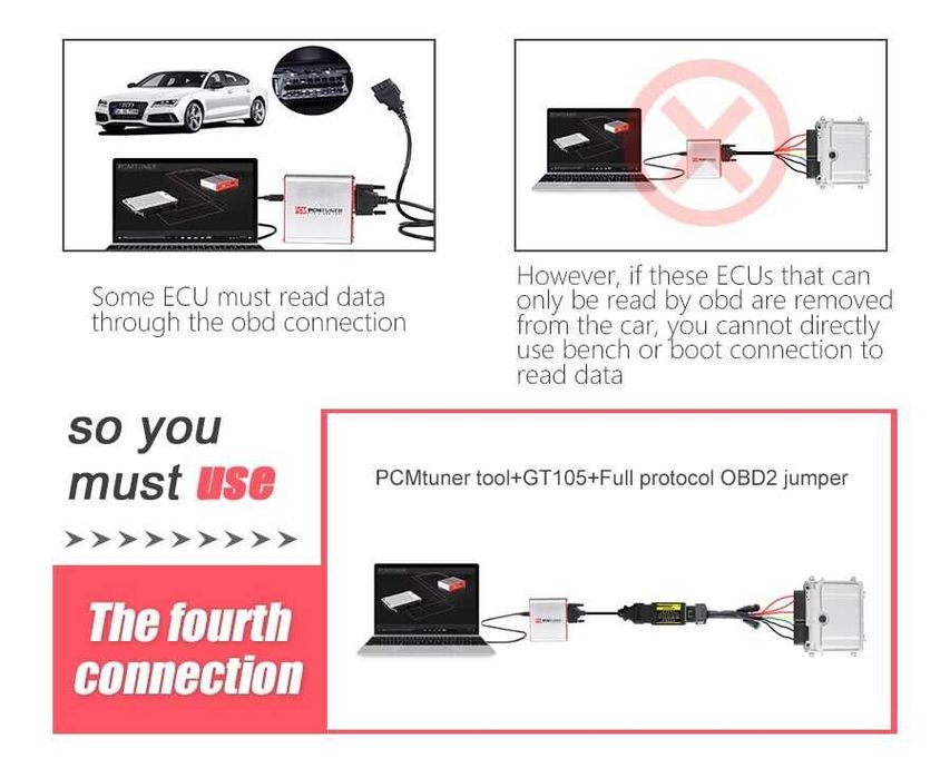 Tester auto GODIAG GT107 ECU IMMO + GT105 DSG Adaptor  cutia de viteze