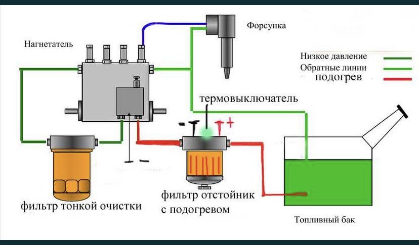 Подогрев топлива Дизель