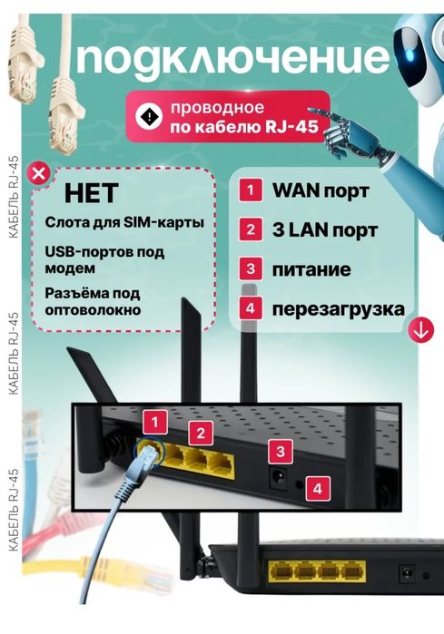 Мощный Роутер wi-fi