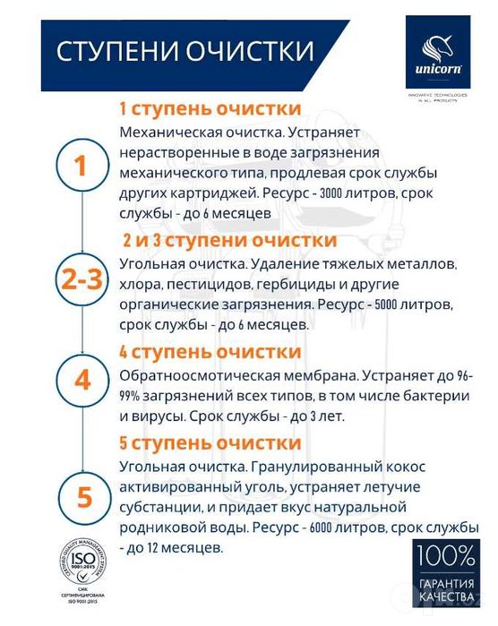 Система обратного осмоса под мойку с краном Unicorn FRO-5N
