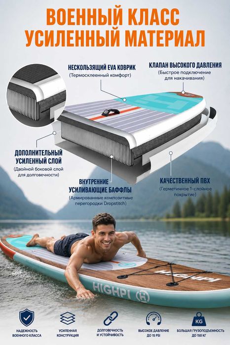 Cапборд Run Wave • HIGHPI • GLOPLE | Sup board