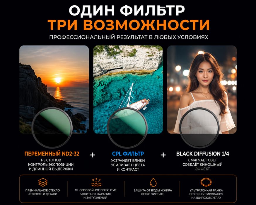 Светофильтр K&F CONCEPT ND2-32 + CPL + Black Diffusion1/4