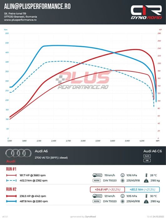 Audi A6 C6 4F 2006