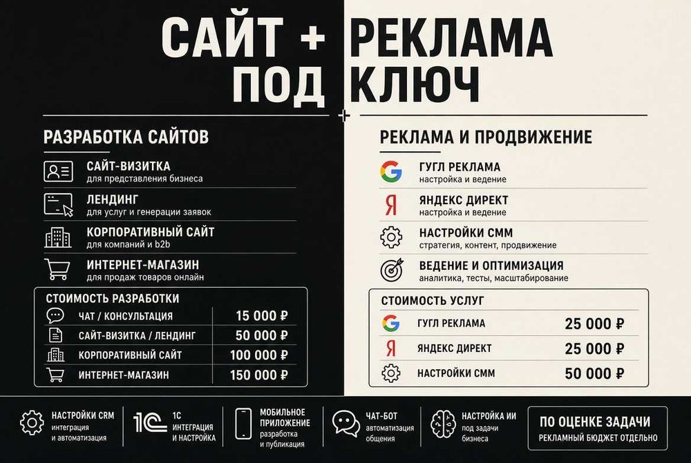 Айтишник. Сайт. Чат-боты. Программист. Смета в день первого звонка