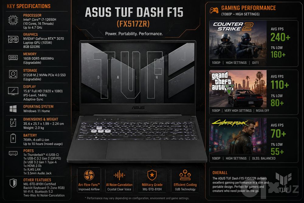 Asus tuf dash f15