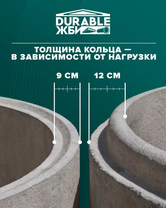 Железобетонные кольца. ЖБи. Кольцо бетонное