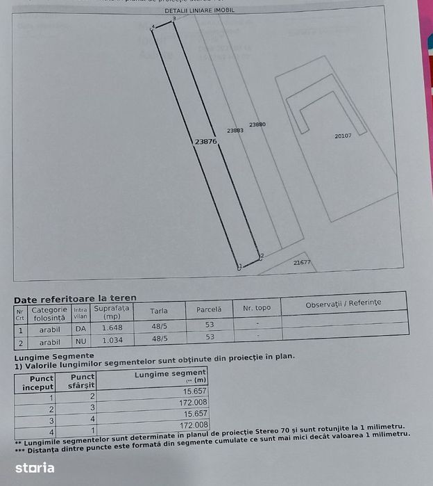 Teren intravilan de vânzare/ închiriere