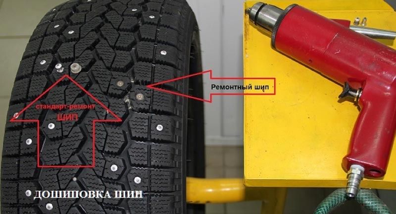 Ошиповка зимних шин — шиповка  дөңгелек
