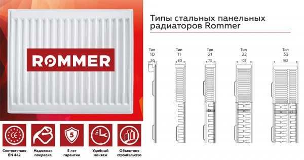 Стальные панельные радиаторы ROMER