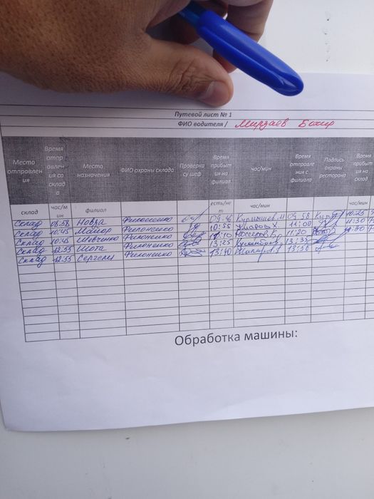 Guliston shaharda 10 sotxli xovli uy sotiladi