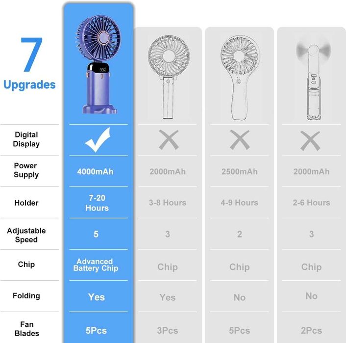 Aucoofany преносим ръчен вентилатор