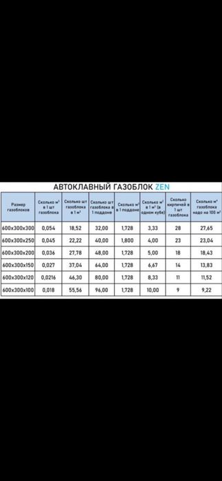 Gazablok gazablok Газаблок газаблок автаклавни avtoklavni