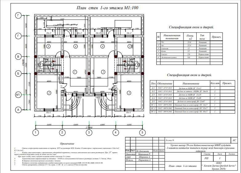 Loyiha chizish xizmatlari: Sifat, Tezlik, Qonuniylik va Sof yondashuv