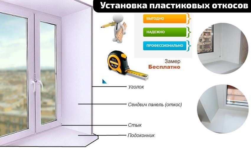 Пластиковые окна балкон витражи перегородка, откосы сэндвич панель