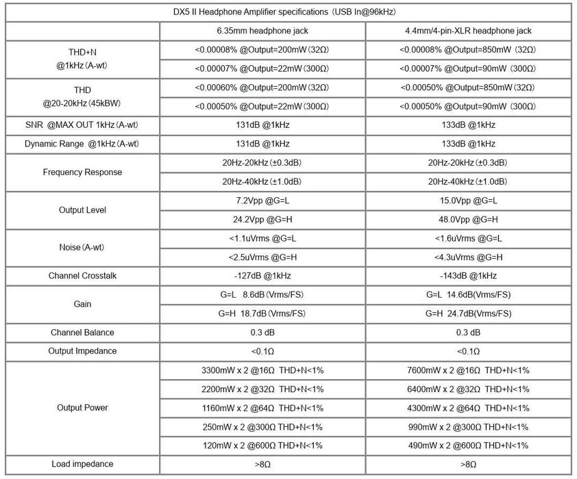 TOPPING DX5 II. DAC, ЦАП, предусилитель, усилитель для наушников